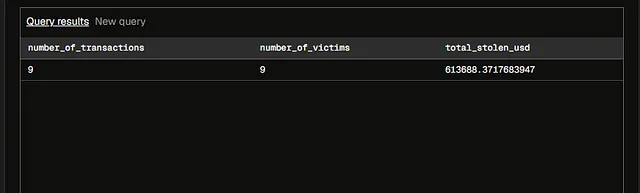 Dune Analytics stolen funds result
